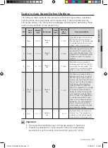 Preview for 31 page of Samsung FQ215G001 Install And Operation Instructions