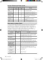 Preview for 34 page of Samsung FQ215G001 Install And Operation Instructions