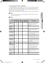 Preview for 37 page of Samsung FQ215G001 Install And Operation Instructions