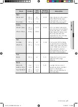 Preview for 41 page of Samsung FQ215G001 Install And Operation Instructions