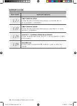 Preview for 48 page of Samsung FQ215G001 Install And Operation Instructions