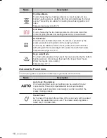 Предварительный просмотр 18 страницы Samsung FQV137ST User Manual