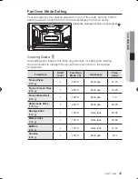 Предварительный просмотр 29 страницы Samsung FQV137ST User Manual