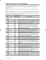 Предварительный просмотр 34 страницы Samsung FQV137ST User Manual