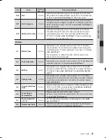 Предварительный просмотр 35 страницы Samsung FQV137ST User Manual