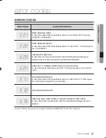 Предварительный просмотр 53 страницы Samsung FQV137ST User Manual