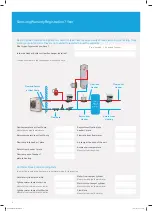 Preview for 6 page of Samsung Freedom MIM-E03AN Installation And Maintenance Manual