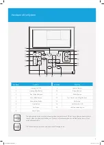 Preview for 9 page of Samsung Freedom MIM-E03AN Installation And Maintenance Manual