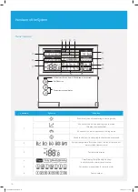 Preview for 10 page of Samsung Freedom MIM-E03AN Installation And Maintenance Manual