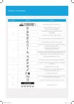 Preview for 11 page of Samsung Freedom MIM-E03AN Installation And Maintenance Manual