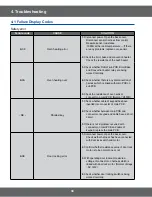 Preview for 38 page of Samsung FTQ307NWGX Service Manual