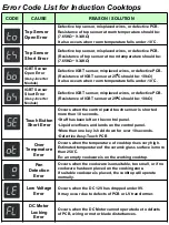 Предварительный просмотр 5 страницы Samsung FTQ352IW Series Troubleshooting Manual