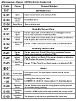 Предварительный просмотр 13 страницы Samsung FTQ352IW Series Troubleshooting Manual