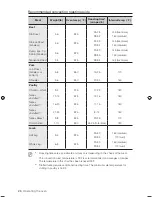 Preview for 26 page of Samsung FTQ352IWUB User Manual