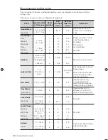 Preview for 30 page of Samsung FTQ352IWUB User Manual