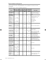 Предварительный просмотр 30 страницы Samsung FTQ352IWW User Manual