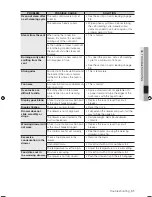 Предварительный просмотр 51 страницы Samsung FTQ352IWW User Manual