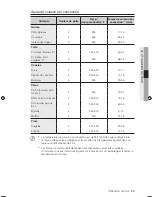 Предварительный просмотр 81 страницы Samsung FTQ352IWW User Manual