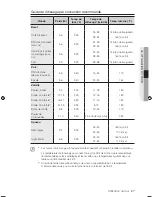 Предварительный просмотр 83 страницы Samsung FTQ352IWW User Manual