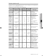 Предварительный просмотр 87 страницы Samsung FTQ352IWW User Manual