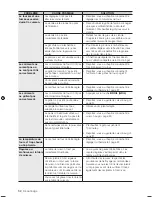 Предварительный просмотр 108 страницы Samsung FTQ352IWW User Manual