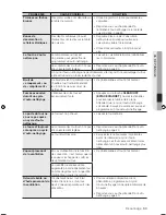 Предварительный просмотр 109 страницы Samsung FTQ352IWW User Manual