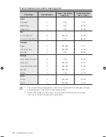 Предварительный просмотр 24 страницы Samsung FTQ352IWX User Manual