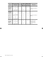 Предварительный просмотр 88 страницы Samsung FTQ352IWX User Manual