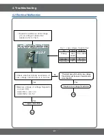 Preview for 41 page of Samsung FTQ353IWUB Service Manual