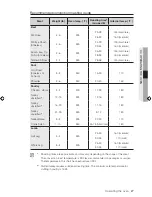 Предварительный просмотр 27 страницы Samsung FTQ386LWUX User Manual