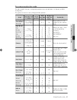 Предварительный просмотр 31 страницы Samsung FTQ386LWUX User Manual