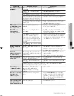 Предварительный просмотр 51 страницы Samsung FTQ386LWX User Manual