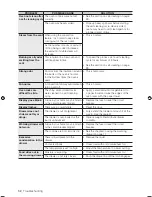 Предварительный просмотр 52 страницы Samsung FTQ386LWX User Manual