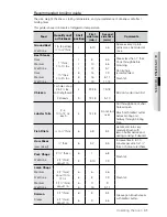 Preview for 31 page of Samsung FTQ387 Series User Manual