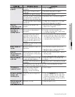 Preview for 51 page of Samsung FTQ387 Series User Manual