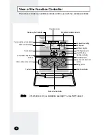 Preview for 4 page of Samsung Function controller Owner'S Instructions Manual