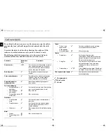 Preview for 12 page of Samsung FW77K Owner'S Instructions Manual