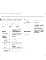 Preview for 12 page of Samsung FW87KST Owner'S Instructions Manual