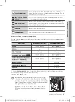 Preview for 27 page of Samsung FX510BGS User Manual