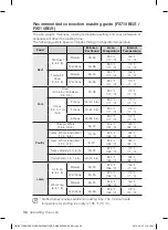 Preview for 36 page of Samsung FX510BGS User Manual