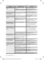 Preview for 72 page of Samsung FX510BGS User Manual