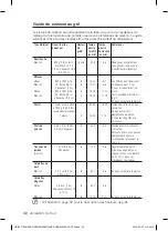 Preview for 122 page of Samsung FX510BGS User Manual