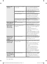 Preview for 154 page of Samsung FX510BGS User Manual