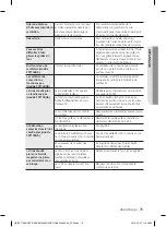 Preview for 155 page of Samsung FX510BGS User Manual