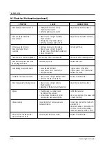 Preview for 13 page of Samsung G-643C Service Manual