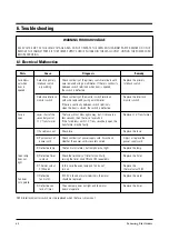 Preview for 16 page of Samsung G2613C Service Manual