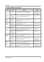 Preview for 17 page of Samsung G2613C Service Manual