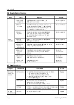 Preview for 18 page of Samsung G2613C Service Manual