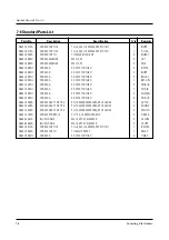 Preview for 22 page of Samsung G2613C Service Manual