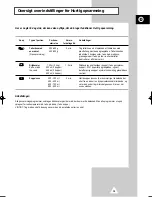 Preview for 19 page of Samsung G2638C Owner'S Instructions Manual